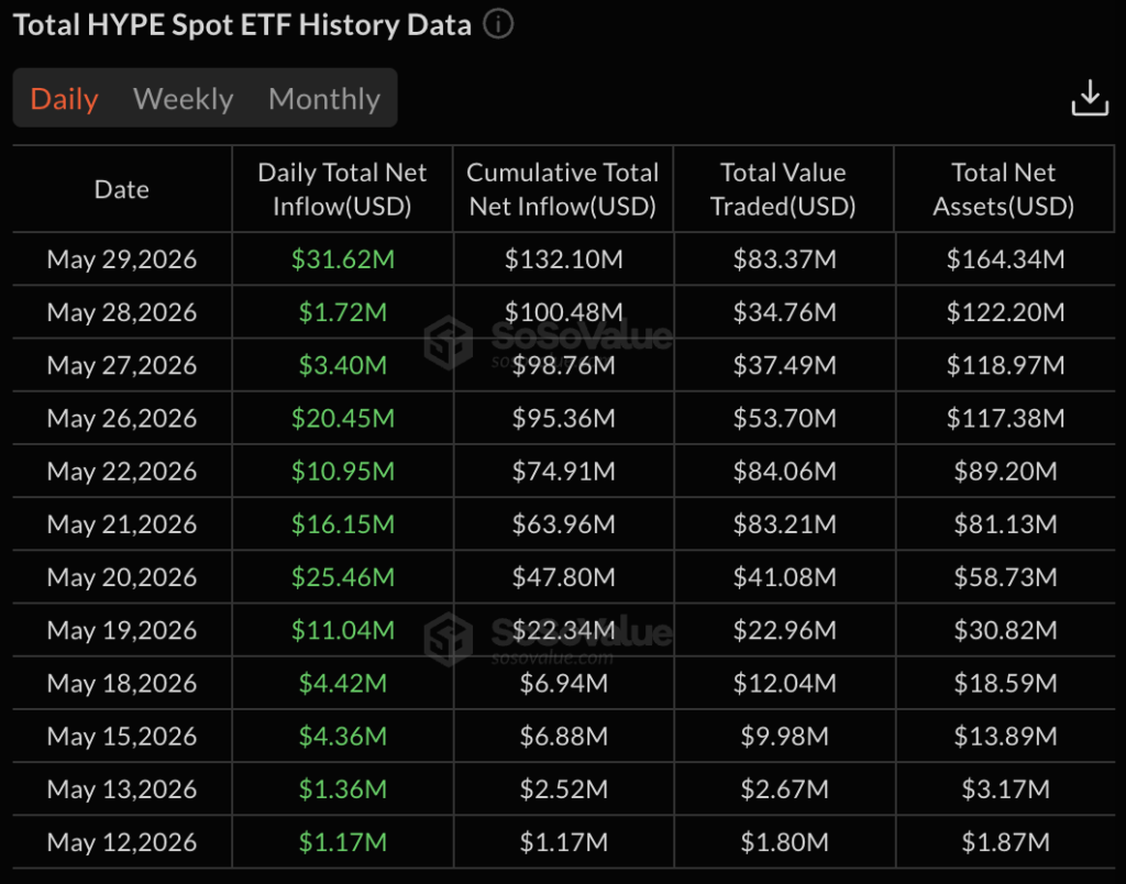 HYPE eyes upside as Grayscale prepares low-fee Hyperliquid ETF launch Hyperliquid ETF