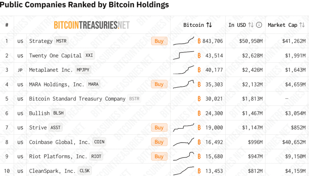 How companies are using Bitcoin to fight inflation How companies are using Bitcoin to fight inflation