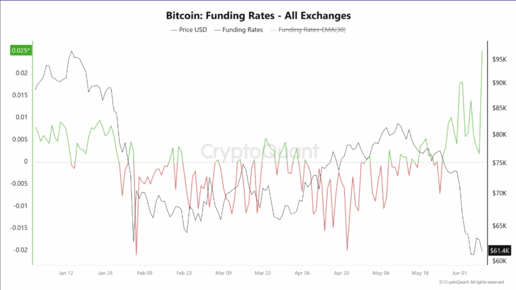 Why Bitcoin may need a leverage reset before recovering Why Bitcoin may need a leverage reset before recovering