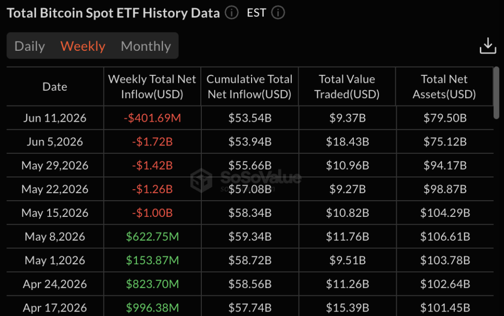 U.S. spot Bitcoin ETFs near USD 2T trading volume milestone despite market downturn spot Bitcoin ETFs