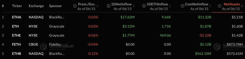 BlackRock launches Bitcoin income ETF designed to generate monthly yield BlackRock launches Bitcoin income ETF designed to generate monthly yield