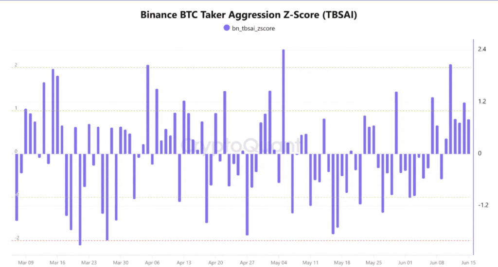 The Binance signal that could decide Bitcoin’s next move The Binance signal that could decide Bitcoin’s next move