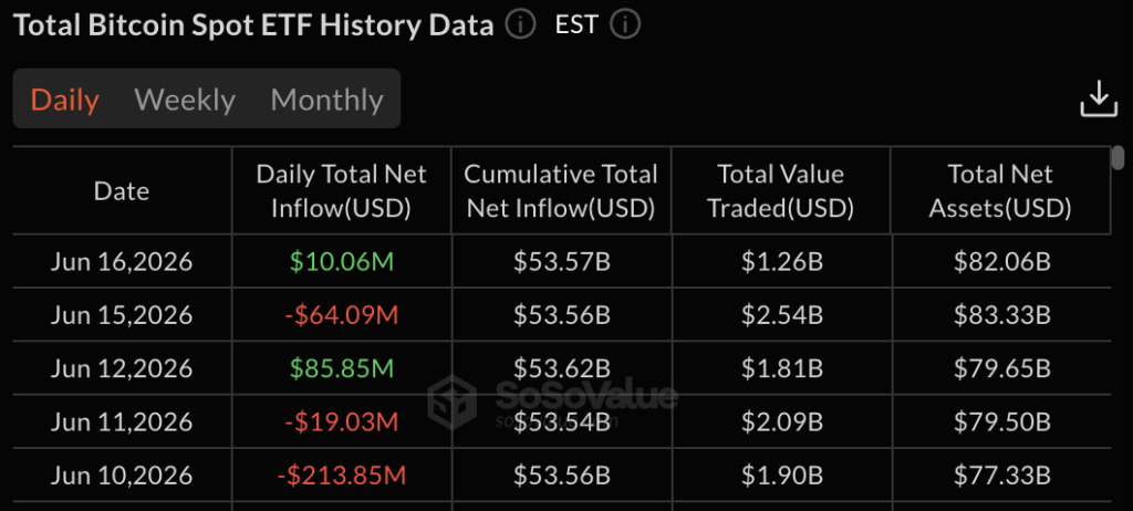 Bitcoin long-term holders control record 79 percent supply, signalling bear market end Bitcoin long-term holders control record 79 percent supply, signalling bear market end