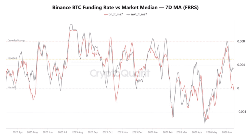 The Binance signal that could decide Bitcoin’s next move The Binance signal that could decide Bitcoin’s next move