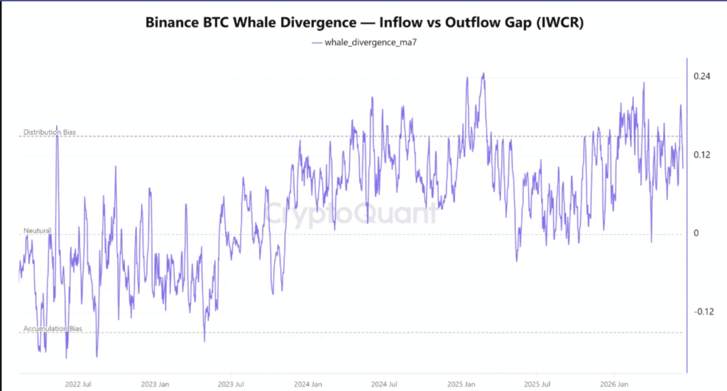 The Binance signal that could decide Bitcoin’s next move The Binance signal that could decide Bitcoin’s next move