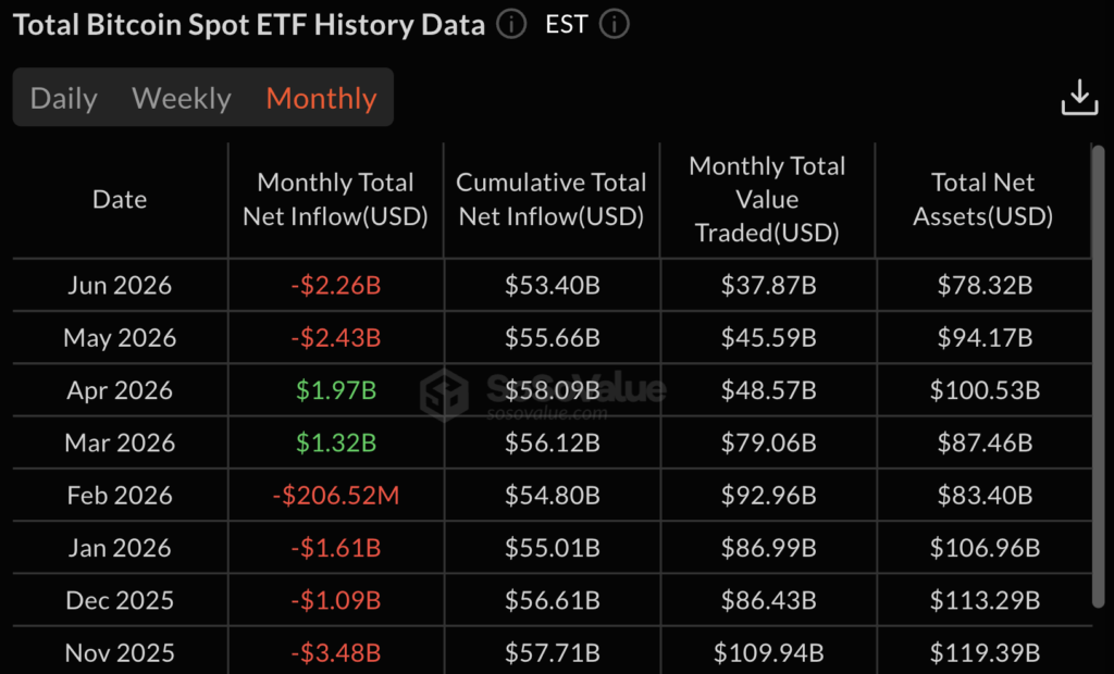Bitcoin demand could rise as Franklin Templeton proposes dividend-powered ETF strategy Bitcoin demand could rise as Franklin Templeton proposes dividend-powered ETF strategy