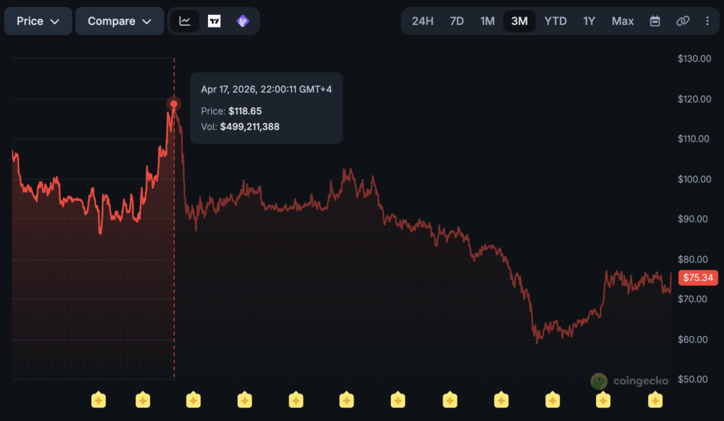 Standard Chartered turns bullish on Aave amid DeFi tokenization expansion AAVE