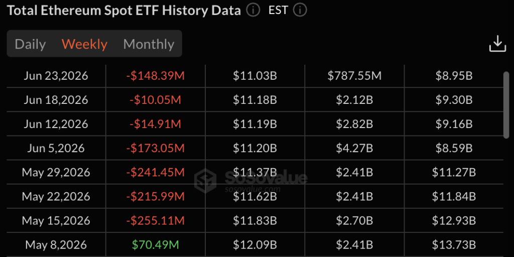 ETH must hold USD 1,500 to preserve bullish market structure, analyst says ETH must hold USD 1,500 to preserve bullish market structure, analyst says