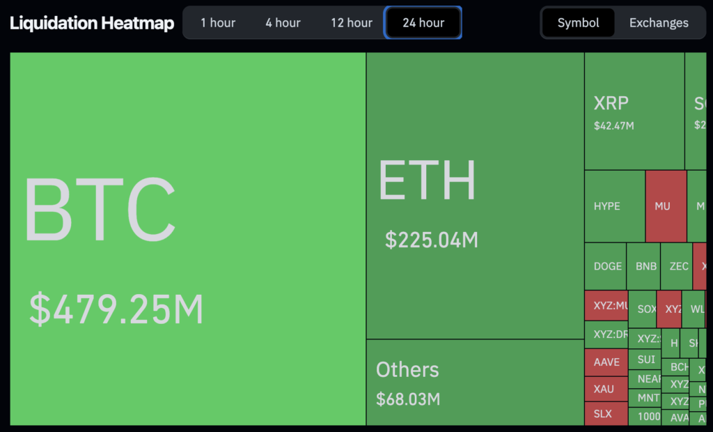 Bitcoin drops to 2026 low as inflation data dampens market optimism Bitcoin drops to 2026 low as inflation data dampens market optimism