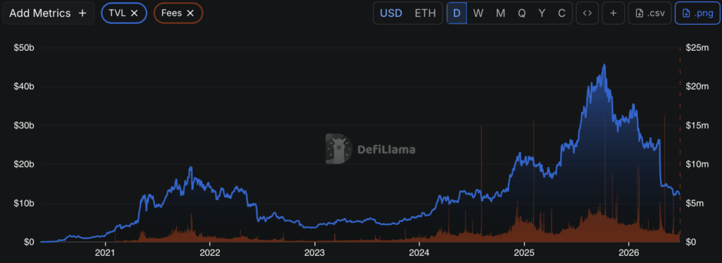 AAVE jumps 16 percent as institutional catalysts and whale demand fuel rally AAVE jumps 16 percent as institutional catalysts and whale demand fuel rally