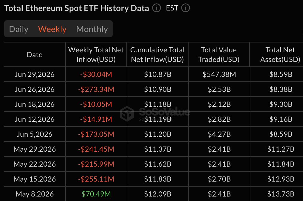 Ethereum set to make history with third consecutive red quarter Ethereum set to make history with third consecutive red quarter