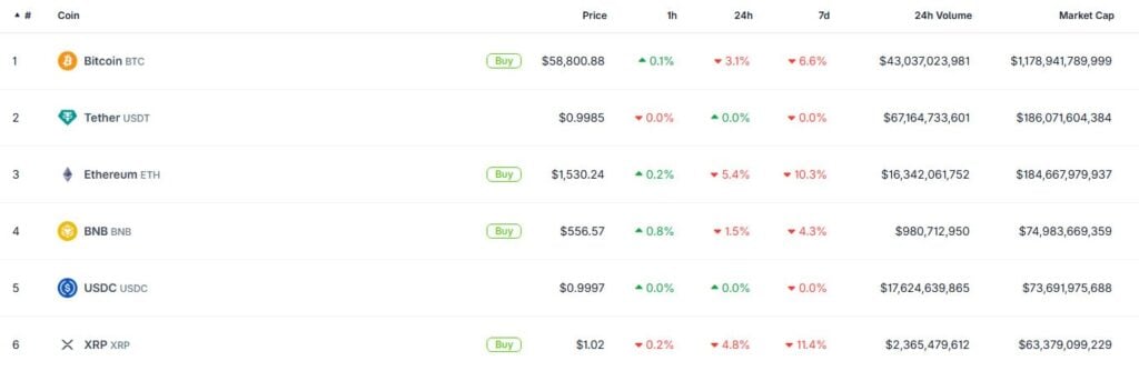 USDT becomes second-largest crypto as ETH crashes to 2026 low USDT becomes second-largest crypto as ETH crashes to 2026 low