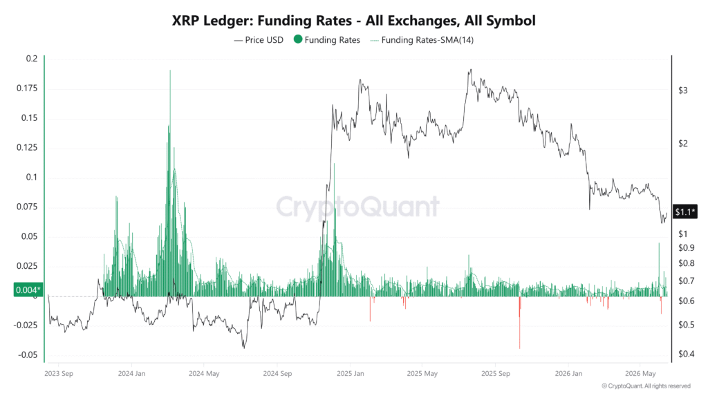 XRP mirrors pre-2017 reset signals; Is another massive rally ahead? XRP mirrors pre-2017 reset signals; Is another massive rally ahead?