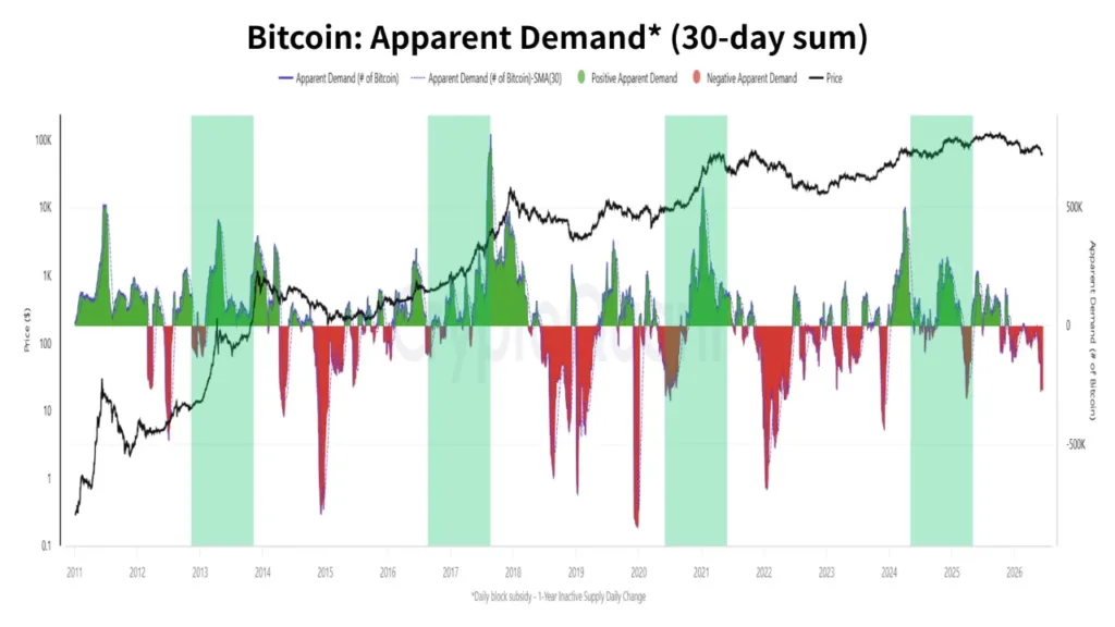 Bitcoin 4-year cycle under scrutiny as on-chain data signals structural shift Bitcoin 4-year cycle under scrutiny as on-chain data signals structural shift