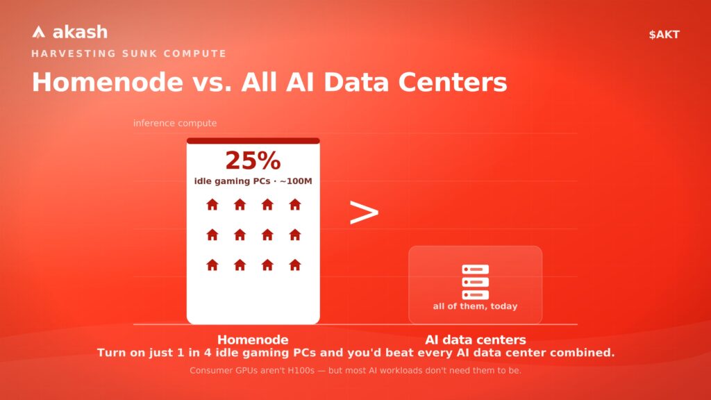 AKT "most underrated AI token" in crypto market, analyst explains why akash network