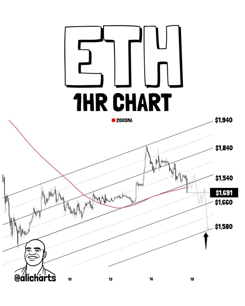 Ethereum flashes bearish signal as 57,700 ETH hit Binance inflows Ethereum flashes bearish signal as 57,700 ETH hit Binance inflows