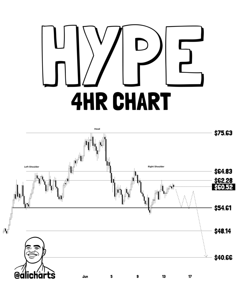 HYPE targets USD 100 as it turns previous all-time high into key support HYPE targets USD 100 as it turns previous all-time high into key support