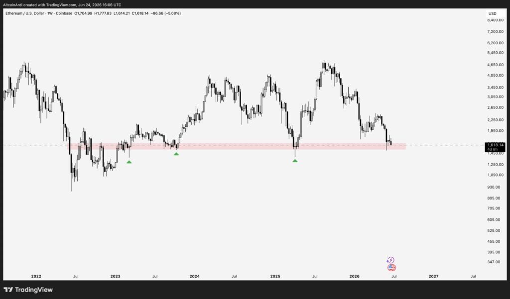 ETH must hold USD 1,500 to preserve bullish market structure, analyst says ETH