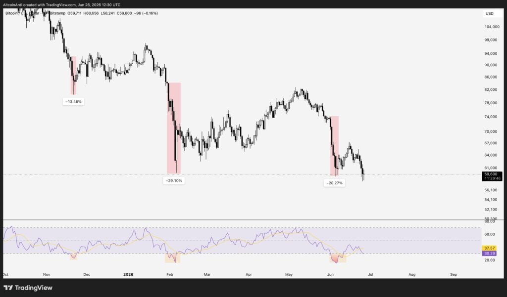 Bitcoin faces deeper pullback risk as crowded long trade builds Bitcoin faces deeper pullback risk as crowded long trade builds
