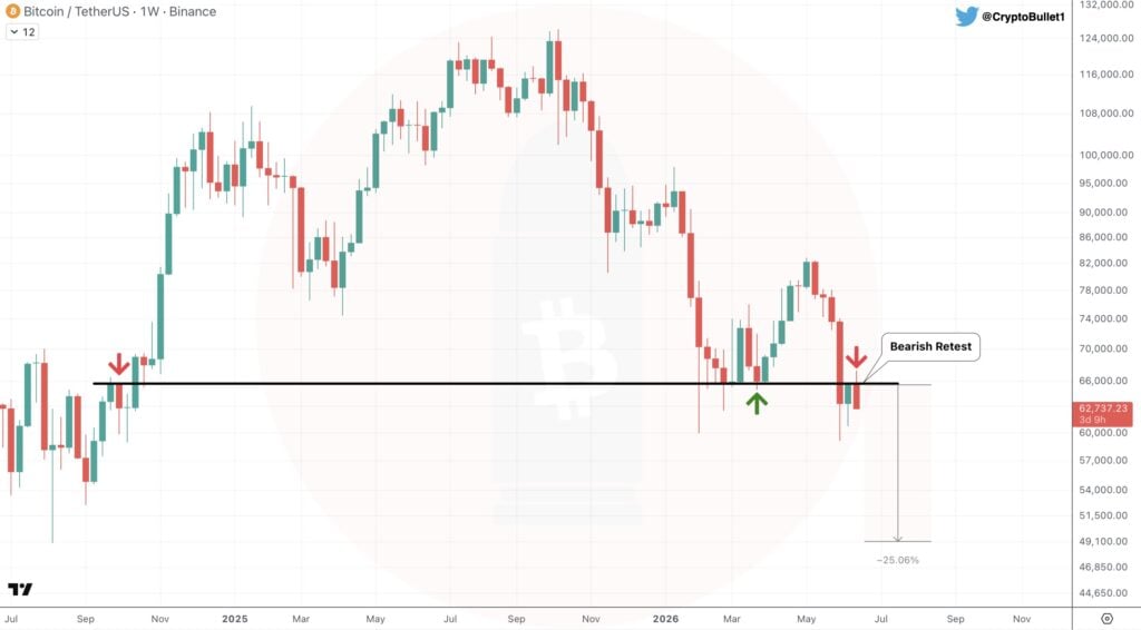 Bitcoin market cap to rejoin top 5 global assets in 5–10 years, analyst says bitcoin