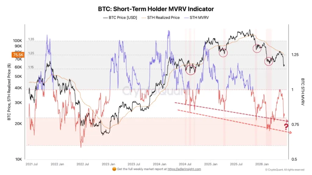 Bitcoin still lacks confirmation of a market bottom despite oversold signals Bitcoin still lacks confirmation of a market bottom despite oversold signals