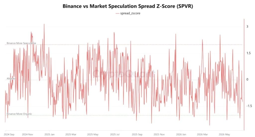 Bitcoin rally lacks conviction as Binance spot activity nears record lows Bitcoin rally lacks conviction as Binance spot activity nears record lows