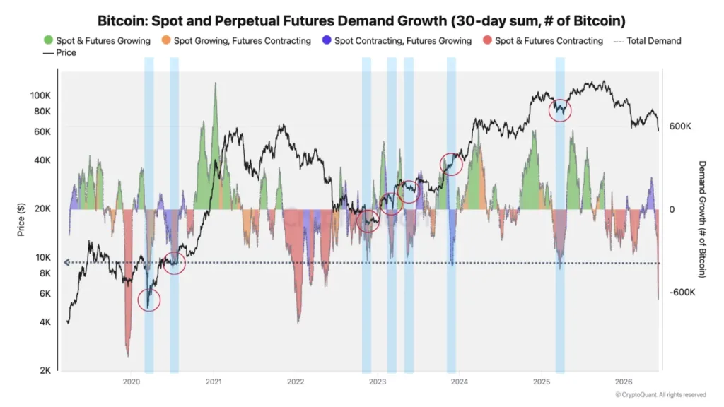 Bitcoin flashes its most alarming demand signal since the 2022 bear market Bitcoin