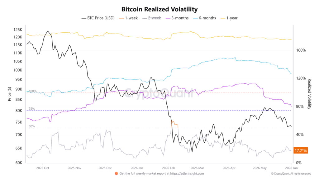 Bitcoin's quietest phase in months signals explosive 20 percent rally bitcoin