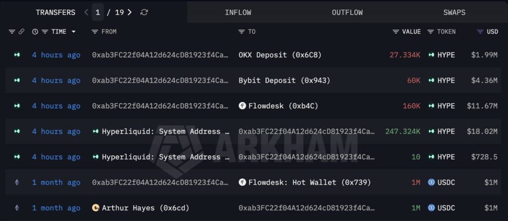 Arthur Hayes sells entire HYPE and NEAR stakes, signals caution on altcoins HYPE