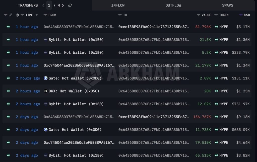 Arthur Hayes denies buying HYPE again after reported .09M move Arthur Hayes