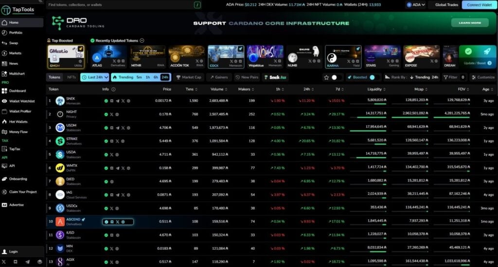 Cardano's TapTools shuts down after 5 execs left, seeks buyer Cardano's TapTools shuts down after 5 execs left, seeks buyer: The leading Cardano analytics platform is shutting down after losing its fifth top-level executive, citing unsustainable costs and technical knowledge gaps that "cannot be replaced overnight."