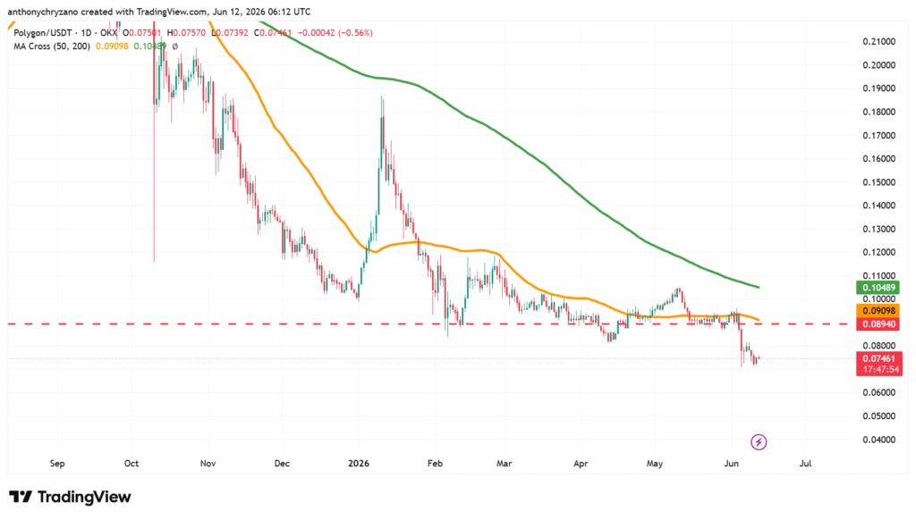 Polygon kicks off Q2 with a bang: Adoption metrics climb but price lingers Polygon kicks off Q2 with a bang: Adoption metrics climb but price lingers
