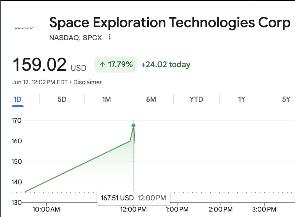 Elon Musk rings Nasdaq bell as SpaceX makes market debut with USD 75B IPO Elon Musk rings Nasdaq bell as SpaceX makes market debut with USD 75B IPO