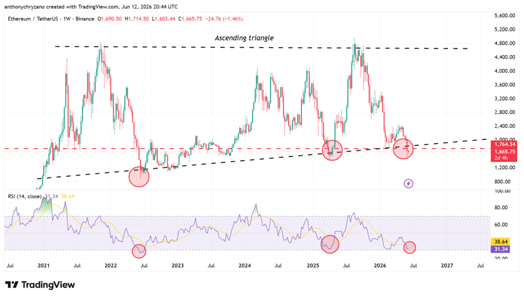 Ethereum validators line up for entry despite ETH continuing downtrend Ethereum validators line up for entry despite ETH continuing downtrend