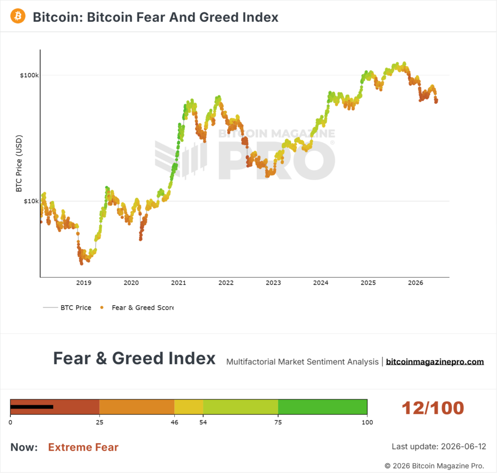 Why people fear Bitcoin at the bottom and love it at the top Why people fear Bitcoin at the bottom and love it at the top