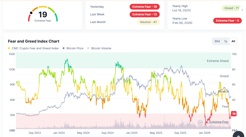 Retail conviction returns as Google Trends shows spike in crypto searches Retail conviction returns as Google Trends shows spike in crypto searches