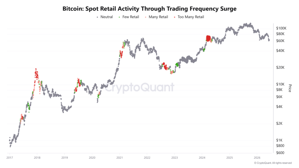 Retail conviction returns as Google Trends shows spike in crypto searches Retail conviction returns as Google Trends shows spike in crypto searches