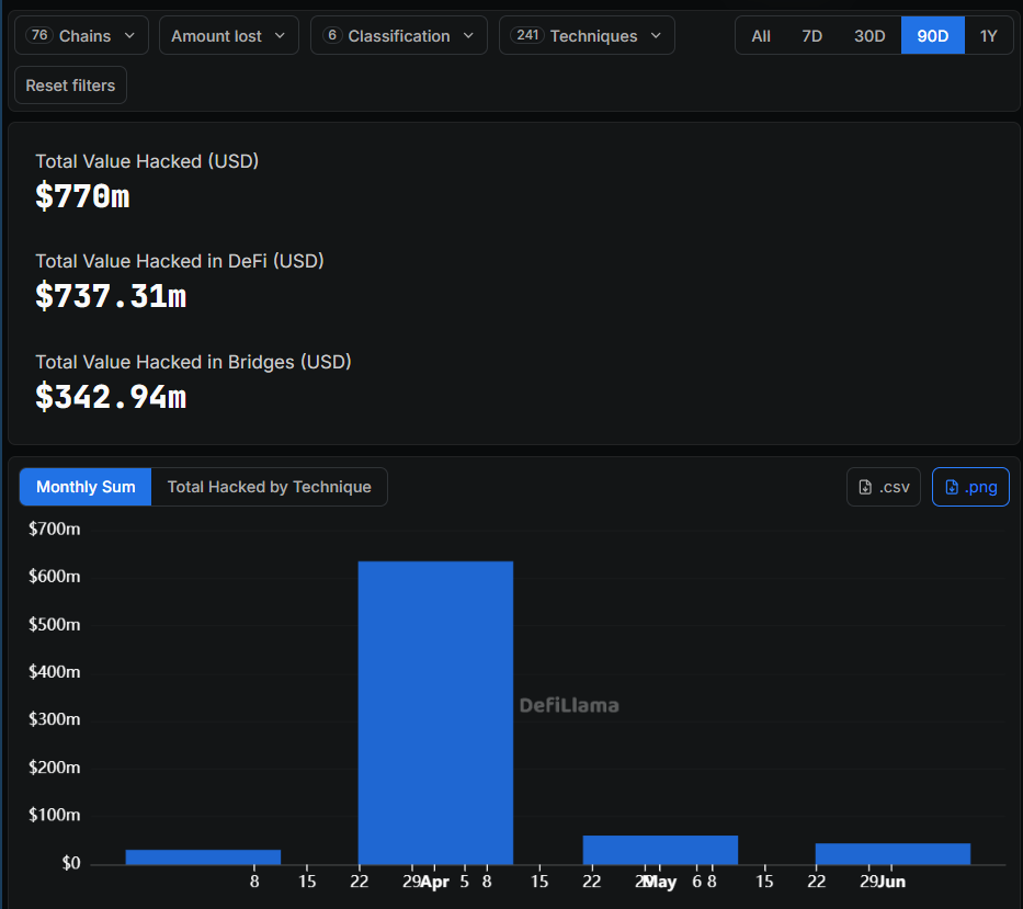 Ethereum L2 Aztec hit by USD 2M exploit: Here's what is known Ethereum L2 Aztec hit by USD 2M exploit: Here's what is known
