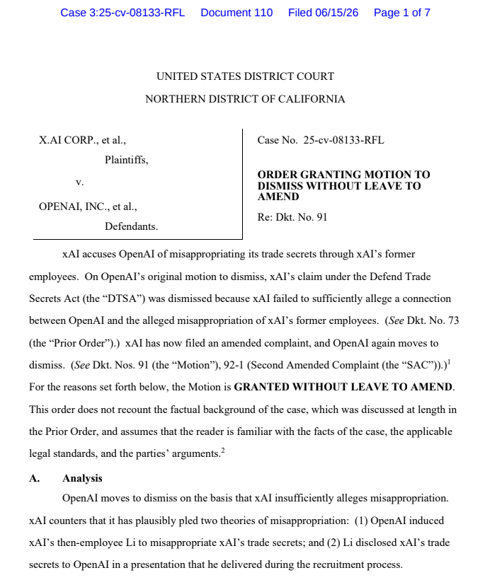 Judge permanently dismisses Musk's xAI trade secret lawsuit against OpenAI Judge permanently dismisses Musk's xAI trade secret lawsuit against OpenAI: A federal judge dismissed the case "with prejudice" on June 15, ruling that xAI failed to show OpenAI induced a former engineer to divulge confidential information. The decision marks Musk's second legal loss against OpenAI in four weeks.