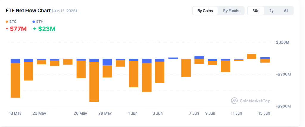 Crypto markets are susceptible to uncertainty more than high interest rates Crypto markets are susceptible to uncertainty more than high interest rates