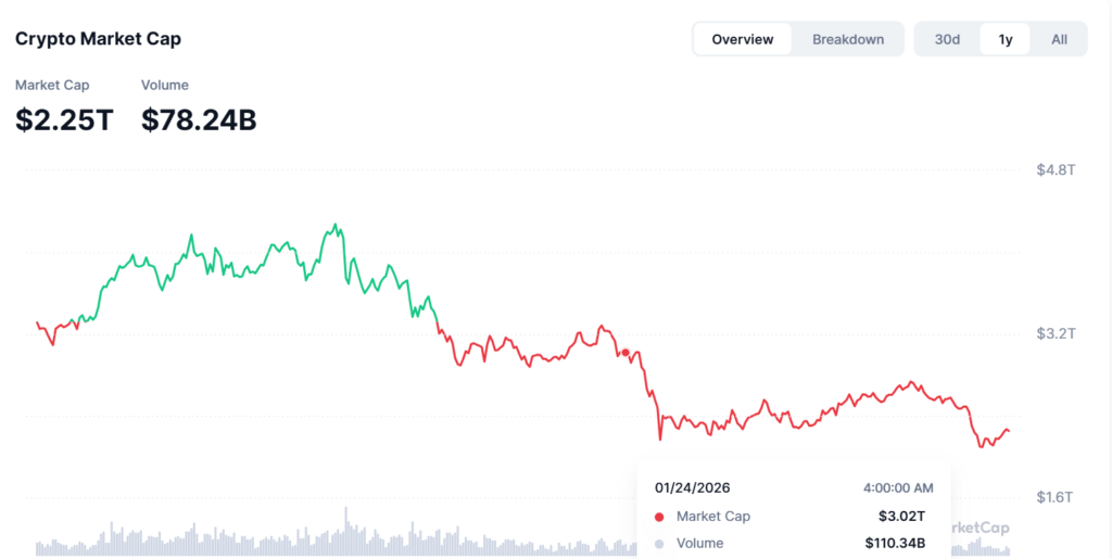 Stablecoins and ETH staking become safe havens during crypto turbulence Stablecoins and ETH staking become safe havens during crypto turbulence