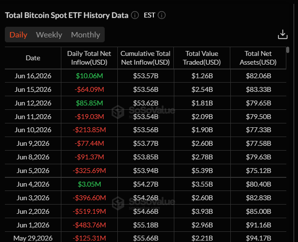 Bitcoin holds USD 65,000, but the Fed could decide the next move bitcoin U.S. spot ETF