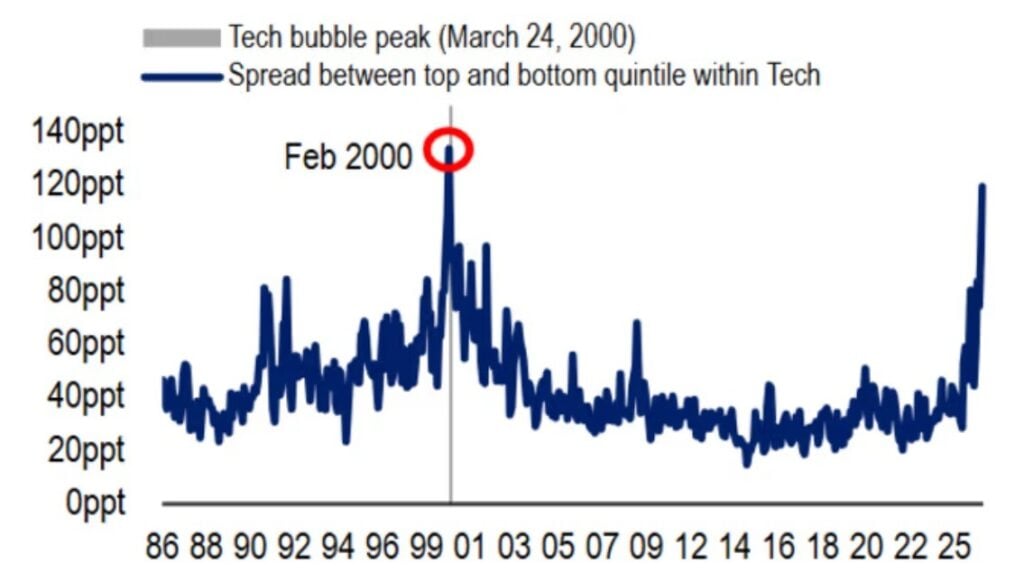 BofA warns stock market 'red flags' multiply, urges profit-taking BofA warns stock market 'red flags' multiply, urges profit-taking: Seventy percent of BofA's bear-market indicators have been triggered; a level consistent with past market peaks. The bank sees opportunity in individual stocks, not the cap-weighted index.