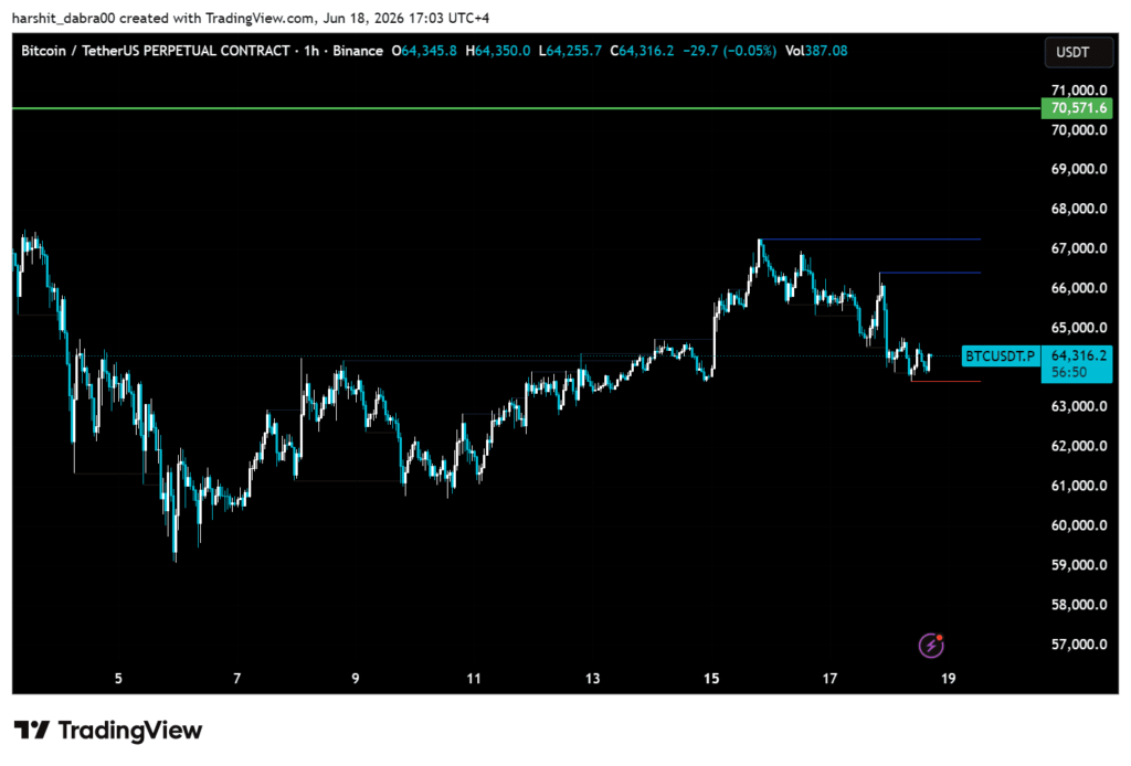 Bitcoin is holding the same range after the Fed’s hawkish surprise: Here’s why Bitcoin is holding the same range after the Fed’s hawkish surprise: Here’s why