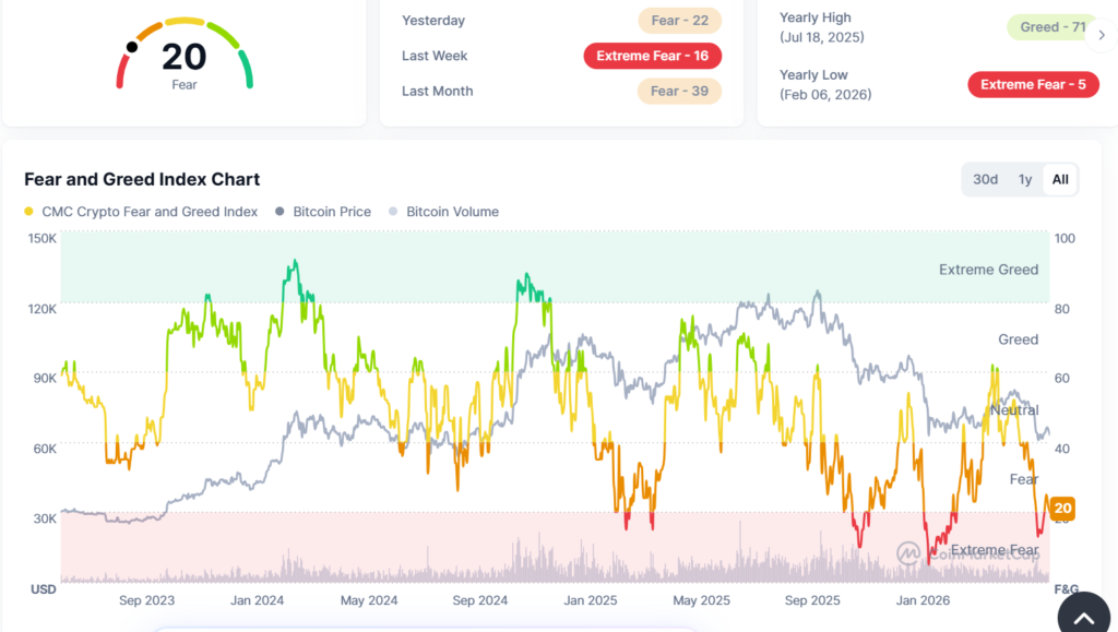 AAVE hits roadblock at USD 80, but Grayscale's TradFi framework suggests it could reach USD 175 AAVE hits roadblock at USD 80, but Grayscale's TradFi framework suggests it could reach USD 175