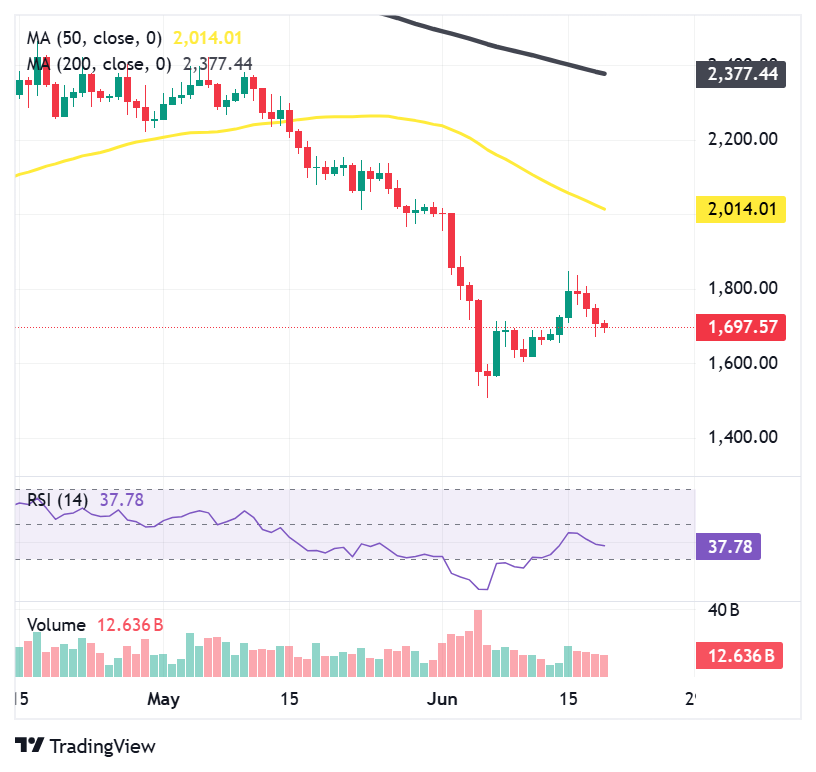 Everstake lowers ETH staking minimum—Can greater inclusion push Ethereum to USD 5,000? Everstake lowers ETH staking minimum—Can greater inclusion push Ethereum to USD 5,000?