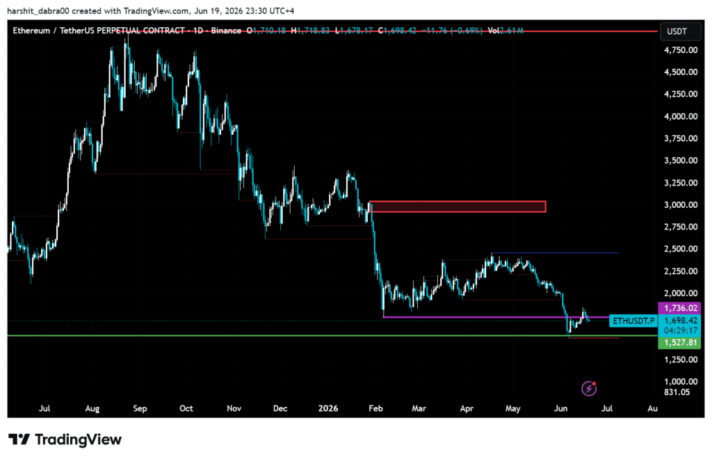 Ethereum’s USD 1,700 range is hiding the next big move tradingview, ethereum