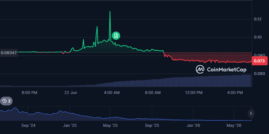 Taiko network exploited for USD 1.7M, block production halted Taiko network exploited for USD 1.7M, block production halted