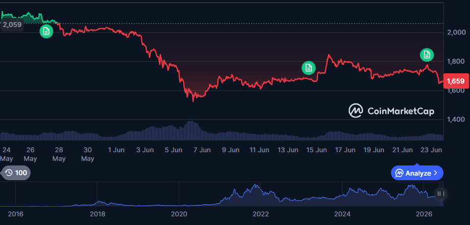 Ethereum's staff crisis deepens with 20 percent layoffs, leadership departures Ethereum's staff crisis deepens with 20 percent layoffs, leadership departures