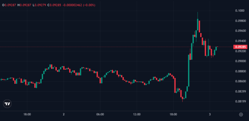 Coinbase buys ENA on open market, partners with Ethena for savings Coinbase buys ENA on open market, partners with Ethena for savings: Coinbase Ventures made its first open-market token purchase, acquiring ENA to back Ethena's yield products. A new savings integration for more than 100 million users drops next week.